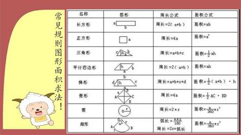 不規則梯形|平面圖形（規則和不規則圖形）面積求法總結